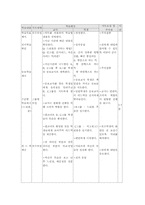 축구 학습지도안-5
