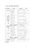 [유아교육] 유치원개원안-4