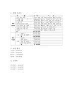 [유아교육] 유치원개원안-5