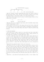 [교육공학] Ausubel의 유의미언어학습이론-3