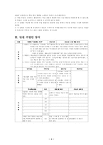 [교육공학] 단원 수업안 작성-3
