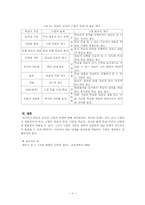 [교육방법] 학습의 원리와 수업의 단계-3