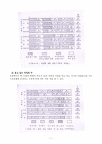 [청소년교육론] 청소년과 직업의식-4