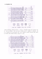 [청소년교육론] 청소년과 직업의식-5
