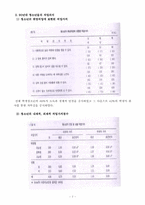 [청소년교육론] 청소년과 직업의식-8