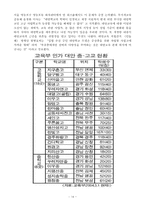 [청소년교육론] 청소년과 직업의식-15