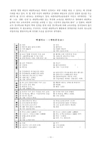 [청소년교육론] 청소년과 직업의식-16
