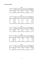 [청소년교육론] 청소년과 직업의식-17