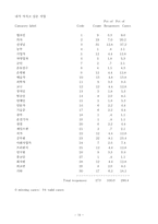 [청소년교육론] 청소년과 직업의식-20