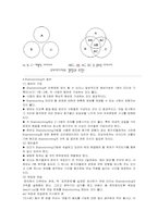 [원격교육활용론] 창의성교육수행능력 신장을 위한 교육-8