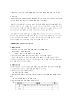 [원격교육활용론] 창의성교육수행능력 신장을 위한 교육-12