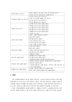 [원격교육활용론] 창의성교육수행능력 신장을 위한 교육-17