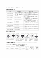 [원격교육활용론] 창의성교육수행능력 신장을 위한 교육-18