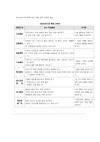 [원격교육활용론] 창의성교육수행능력 신장을 위한 교육-19