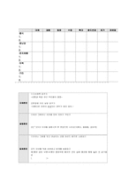 [원격교육활용론] 창의성교육수행능력 신장을 위한 교육-20