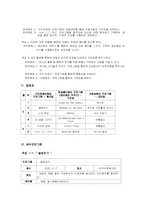 [평생교육프로그램개발] 한부모가정아동의 자존감 형성을 위한 방과후 프로그램-4