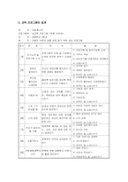 [평생교육프로그램개발] 성교육프로그램- 초등학생6학년 대상으로-9