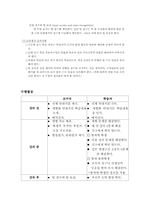 [교과교육론] TAI를 이용한 수학교수방법-4
