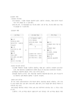 [교과교육론] TAI를 이용한 수학교수방법-7