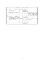 [슬기로운생활과 학습지도안] 역할놀이를 통한 문제해결력 신장-6