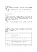 [슬기로운생활과 학습지도안] 역할놀이를 통한 문제해결력 신장-12