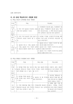 [슬기로운생활과 학습지도안] 역할놀이를 통한 문제해결력 신장-18