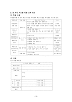[슬기로운생활과 학습지도안] 역할놀이를 통한 문제해결력 신장-19