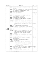 [유아기독교일일교육계획안] `동물`일일교육계획안-9