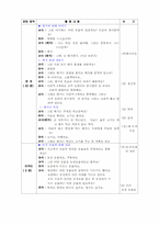 [유아기독교일일교육계획안] `동물`일일교육계획안-12