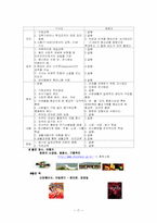 화랑도의 교육 레포트-7