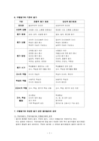 [교육과정이론] 수행평가-3