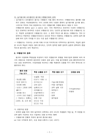 [교육과정이론] 수행평가-5