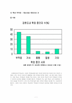 [교육심리] 학교부적응- 청소년을 대상으로-1