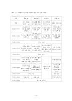 [교육심리] 학교부적응- 청소년을 대상으로-15