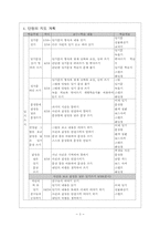 [국어과 교수학습지도안] 일기쓰기-3