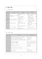 [국어과 교수학습지도안] 일기쓰기-4