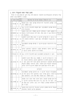 [국어과 교수학습지도안] 일기쓰기-7