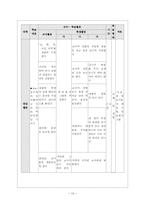 [국어과 교수학습지도안] 일기쓰기-10