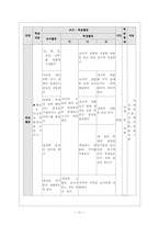 [국어과 교수학습지도안] 일기쓰기-11