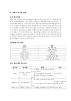 [평생교육프로그램개발] 장애아동 놀이축제-9