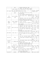 [평생교육프로그램개발] 장애아동 놀이축제-10