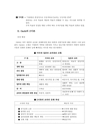 [교육행정] 학교조직-3