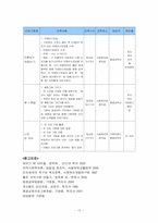 [평생교육프로그램개발] 10대미혼모- 당당한 엄마되기-10