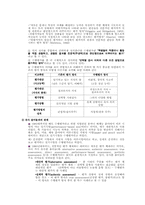[교육과정] 수행평가-2