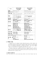 [교육과정] 수행평가-4