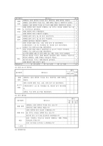 수행평가 - 실과(꽃가꾸기)-5