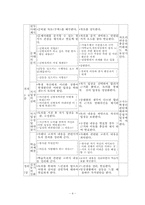 가치갈등모형 레포트-4