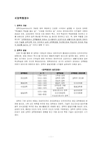 장학행정 레포트-1