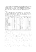 [교육사] 성균관에 대해서-3