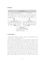 [초등사회교육방법] 초등사회과 단원개발-6학년2학기 국민의 권리와 의무-2